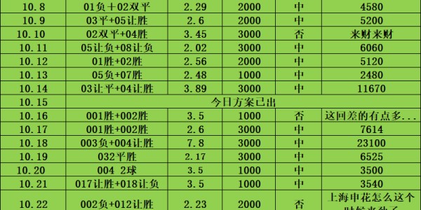 周三032 法甲焦点战：斯特拉斯堡VS欧塞尔——主场龙遇升班马，胜负手与比分深度解析